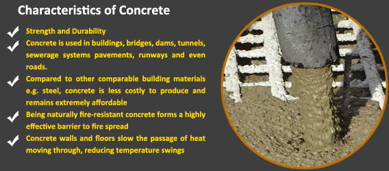 Characteristics of Concrete